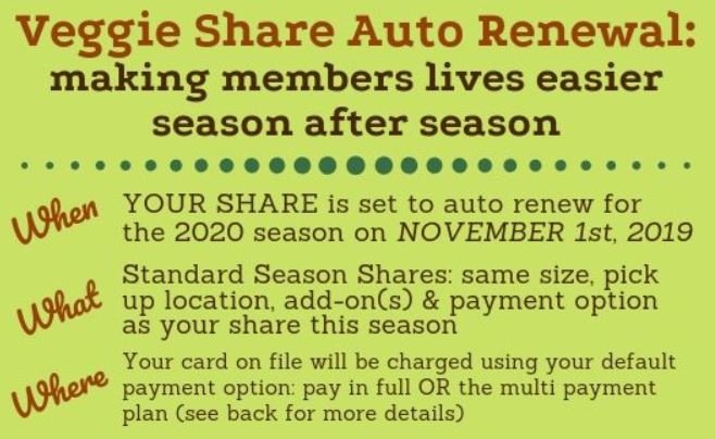 Your Share Will Renew on NOVEMBER 1st